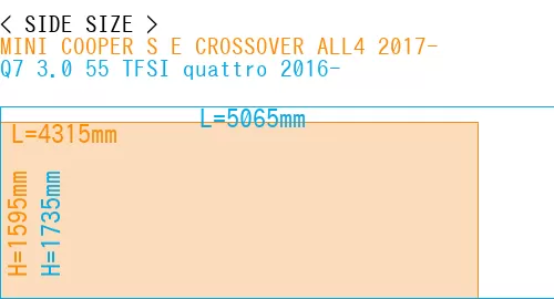 #MINI COOPER S E CROSSOVER ALL4 2017- + Q7 3.0 55 TFSI quattro 2016-